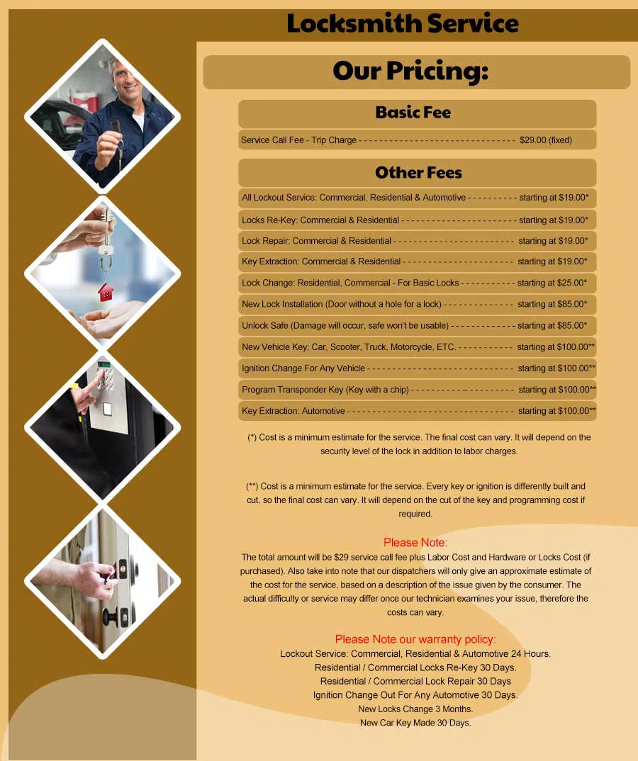 Gloucester MA Locksmith Store Gloucester, MA 978-792-2281